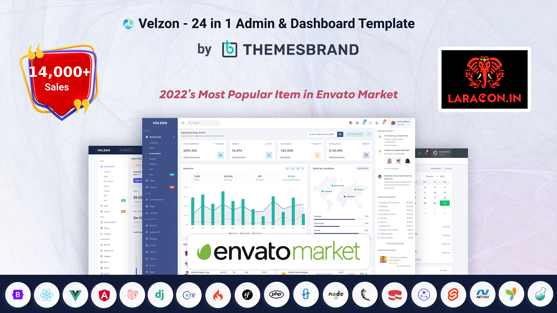 Complete Business Intelligence Admin Dashboard Template